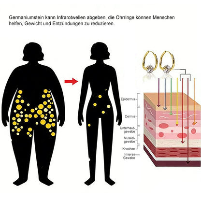 (🔥LETZTER TAG – 70 % RABATT🔥) CZTICLE® Lymphvity MagneTherapy Germanium-Ohrringe
