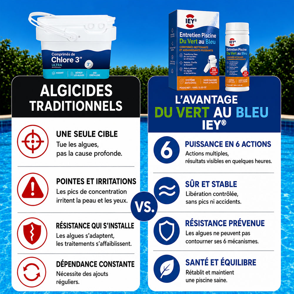 🔥 IEY® – Dernier jour : 60 % de réduction 💧 Piscine verte ? Transformez-la en eau cristalline rapidement
