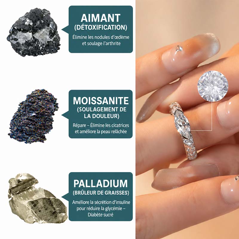🔥 Bague Magnétique Minceur 💎 CZTICLE® – Moissanite – Jusqu’à -80 % Aujourd’hui