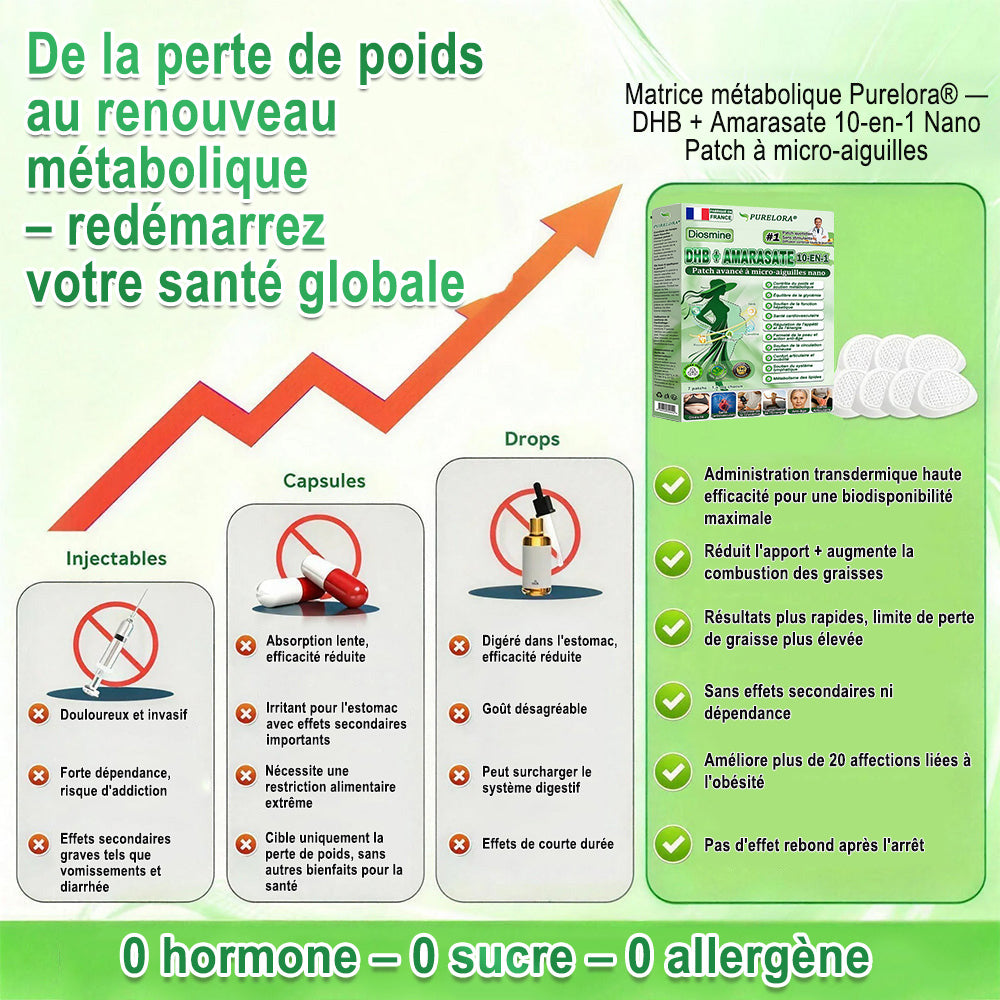 👑𝐏𝐮𝐫𝐞𝐥𝐨𝐫𝐚® 𝐌𝐞𝐭𝐚𝐛𝐨𝐥𝐢𝐜 𝐌𝐚𝐭𝐫𝐢𝐱 – 𝐏𝐚𝐭𝐜𝐡 𝐍𝐚𝐧𝐨 à 𝐌𝐢𝐜𝐫𝐨𝐧𝐞𝐞𝐝𝐥𝐞𝐬 𝟏𝟎-𝐞𝐧-𝟏 𝐃𝐇𝐁 + 𝐀𝐦𝐚𝐫𝐚𝐬𝐚𝐭𝐞